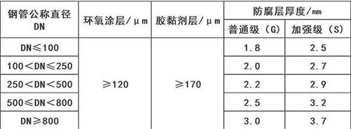 湘西加强级3pe防腐钢管涂层参数