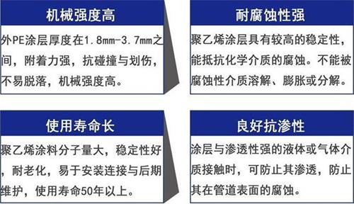 湘西加强级3pe防腐钢管性能优势